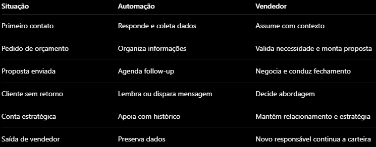imagem-tabela-automação-whataapp.png